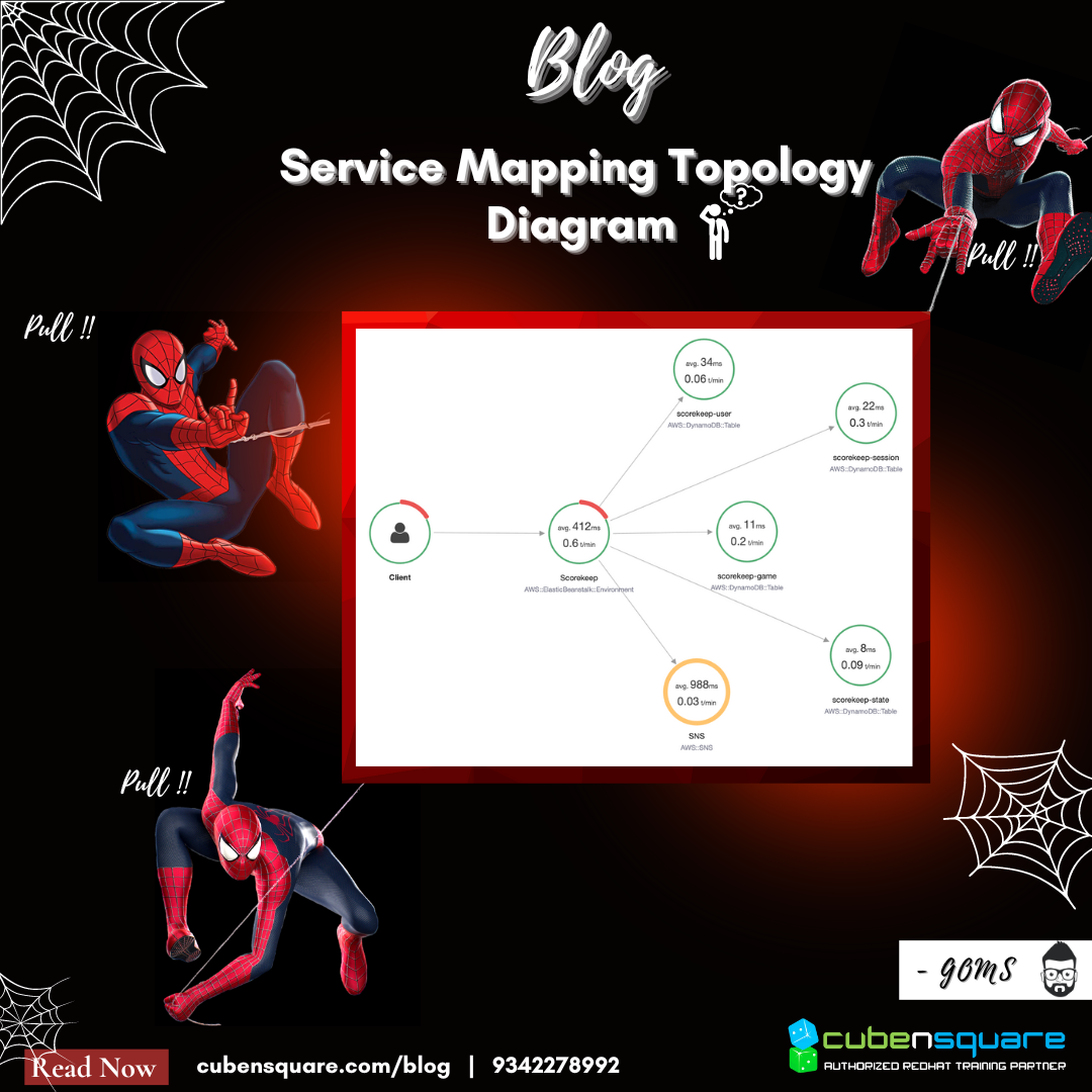 Service mapping Topology diagram. Recently one of my client was looking ...