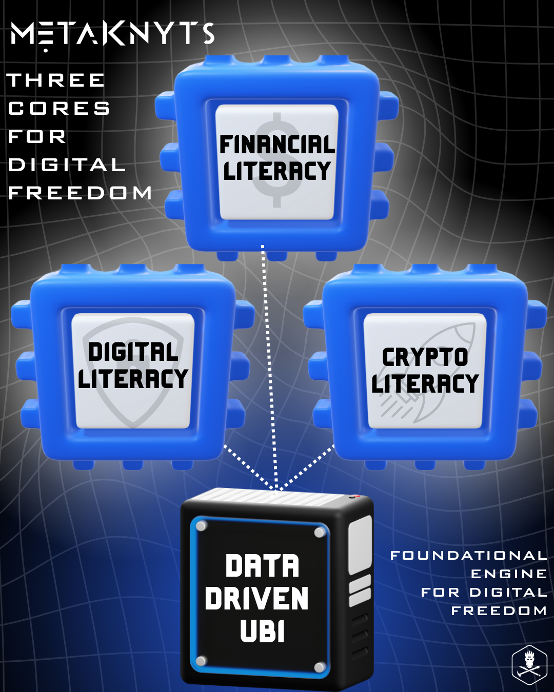 Unlock the metaKnyts Matrix of Digital Freedom | by Caitlin Irr ...
