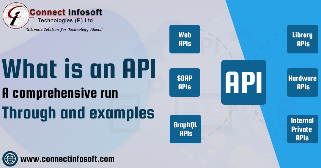 What is an API? A Comprehensive Run-through and Examples | Connect ...