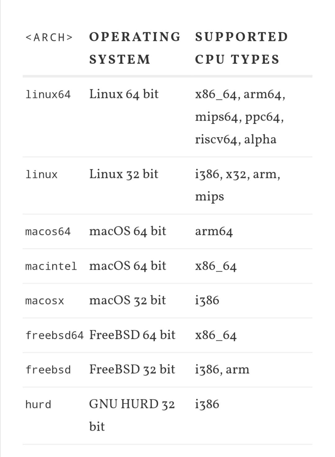 Astrophysics — How to install IRAF | by Johina | Medium