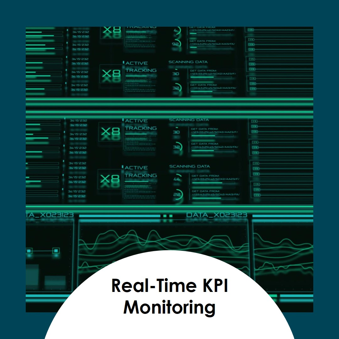 Real-Time Insight: Implementing KPI Monitoring Systems for Performance ...