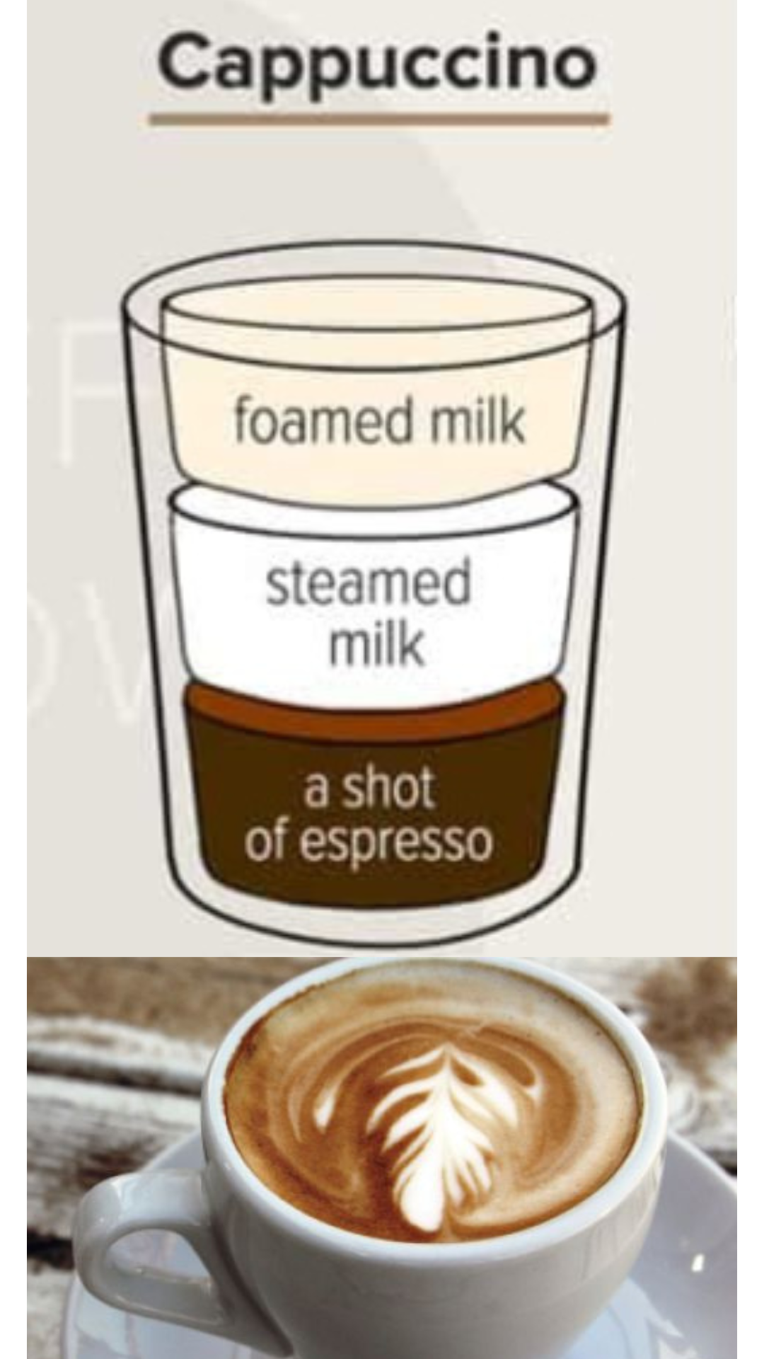 Coffee and motivation deals