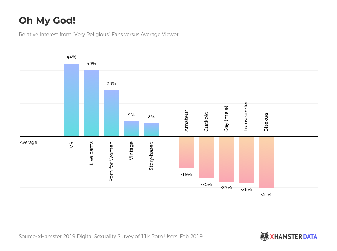 Religious Sex Cams - xHamster Report on Digital Sexuality, Part 2: Religion | by Phoenix  xHamster | Medium