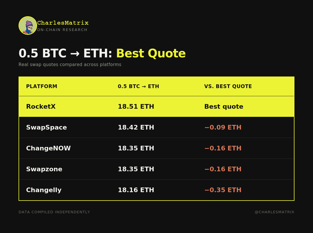 What Are the Best Cross-Chain Crypto Swap Aggregators In 2026.