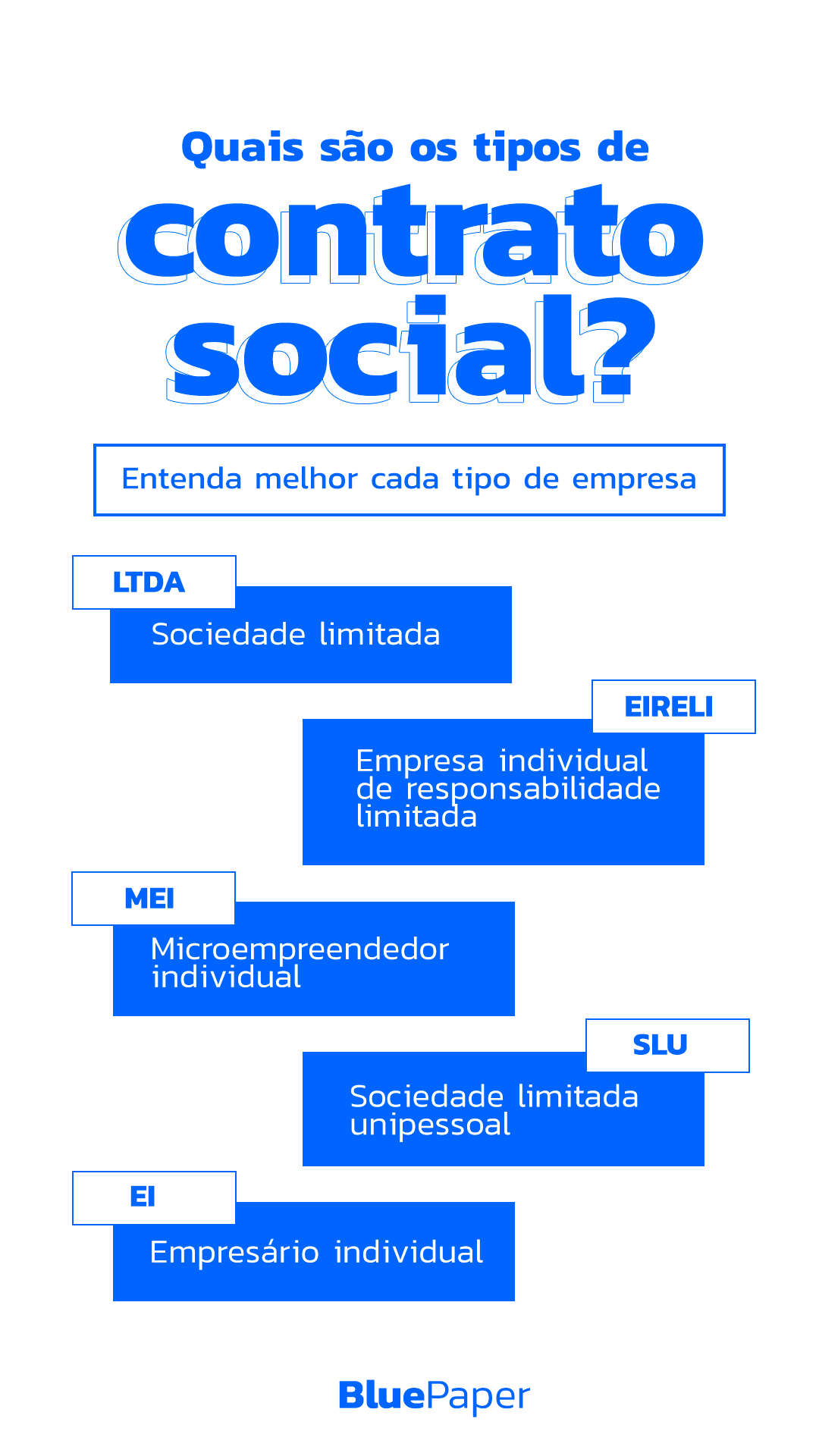 Quais são os tipos de contrato social? | by BluePaper | Medium