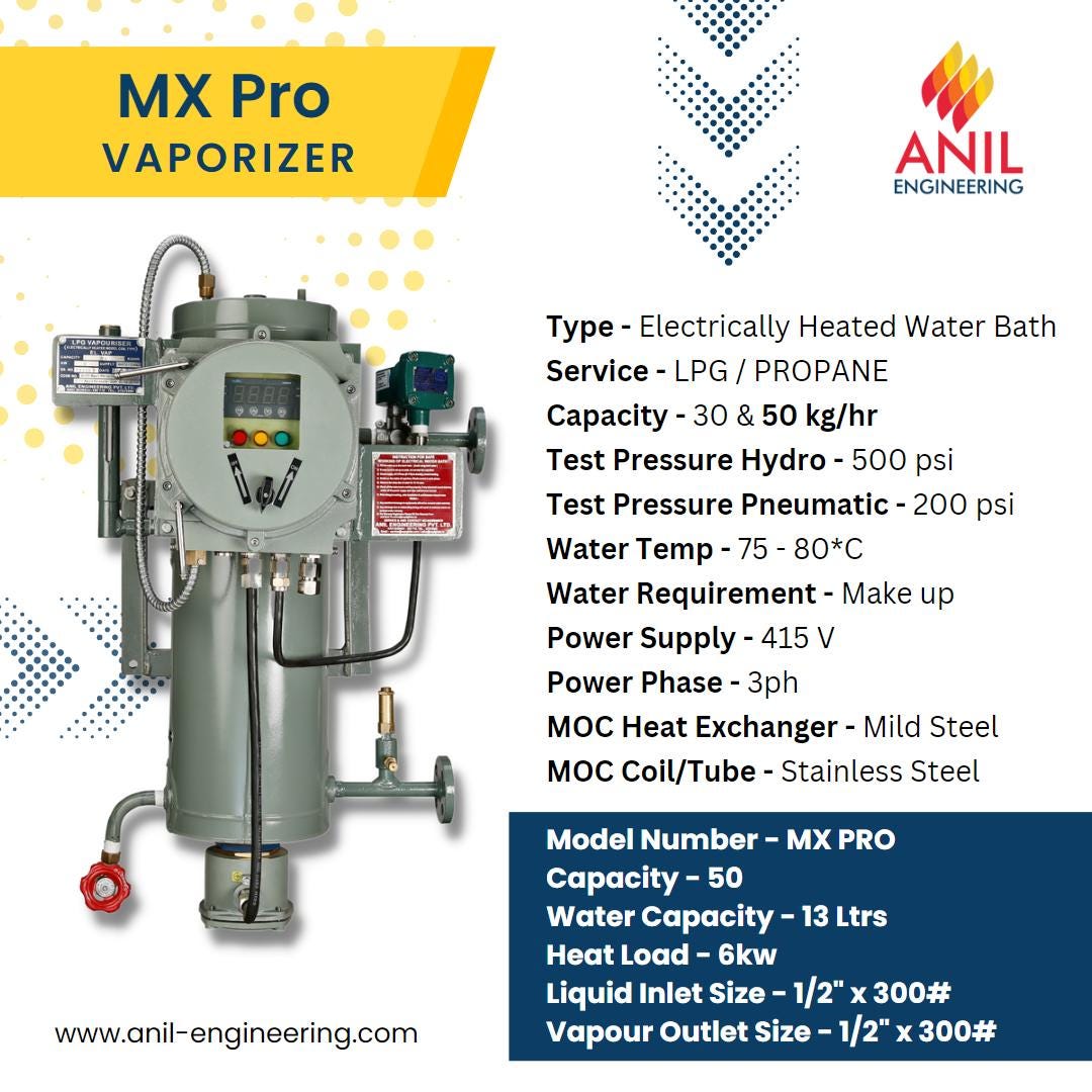 Efficiently convert LPG Vaishaliacutedigital Medium