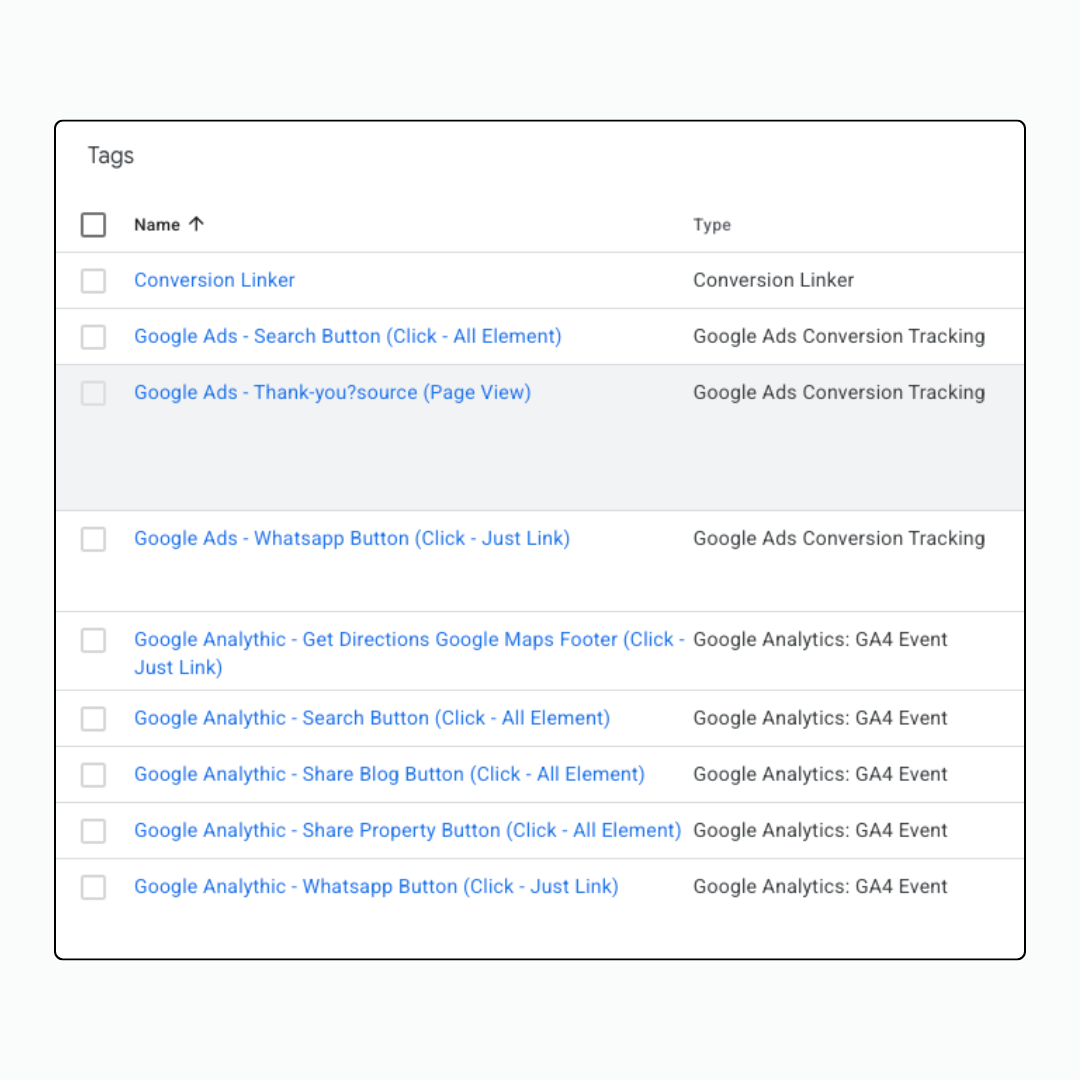 Google Tag Manager, Google Analytics, dan Looker Studio: Cara Data Website Dikelola