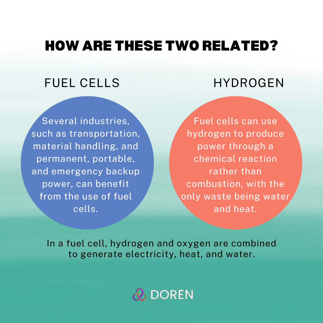 Relation Between Fuel Cells and Hydrogen DoRen Medium