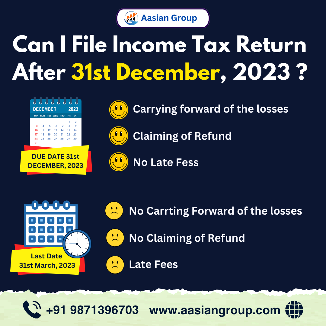 Can I File Tax Return After 31st Dece mber, 2023 ? Aasian