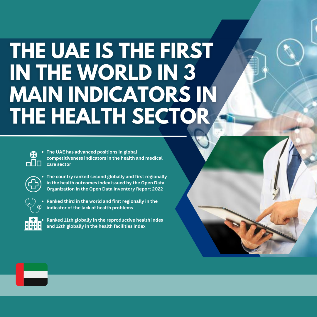 UAE Emerges as World Leader in Three Main Indicators of Health Sector