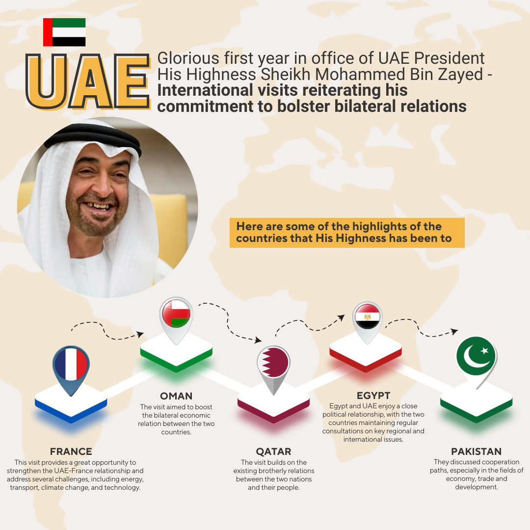 His Highness Sheikh Mohamed bin Zayed Al Nahyan’s leadership inspires collective responsibility