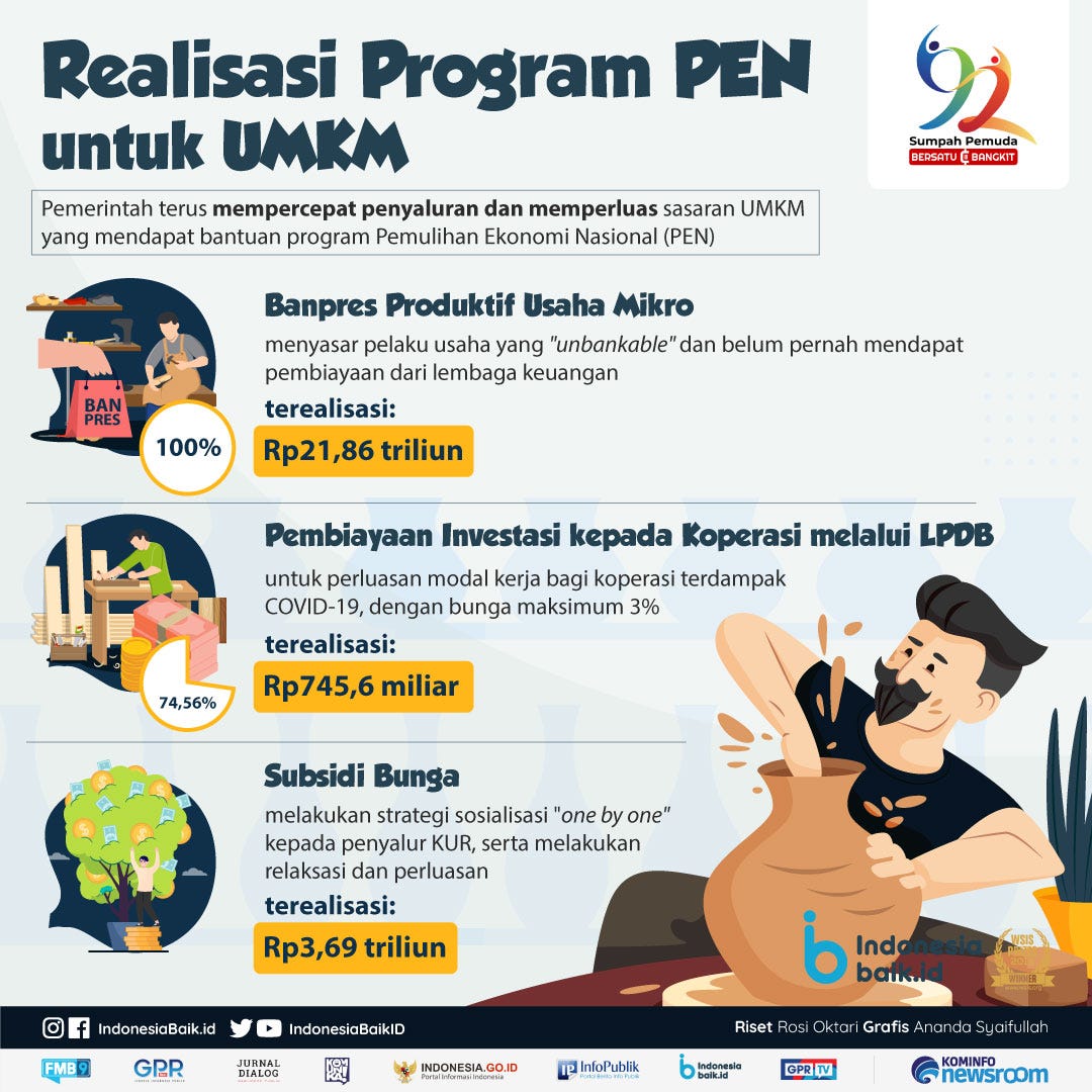 5 Dukungan Pemerintah Terhadap Perkembangan Bisnis UMKM Di Indonesia ...