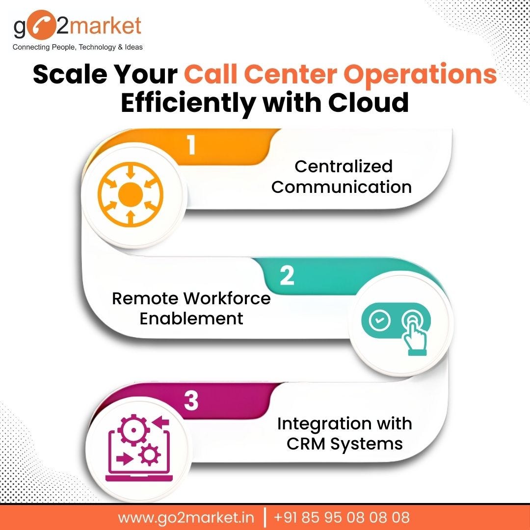 Virtual Call Center Solution