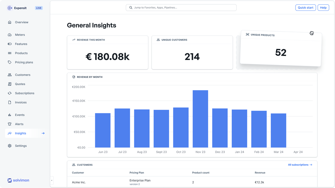 Building a Data Platform from scratch | by Rodel van Rooijen | Medium