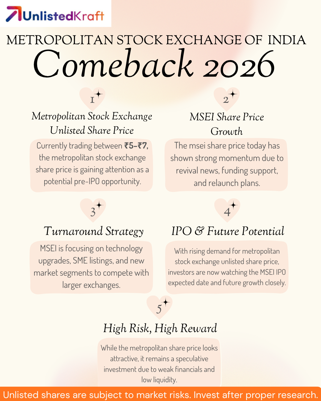 Metropolitan Stock Exchange Unlisted Share Price: MSEI Comeback Story in 2026