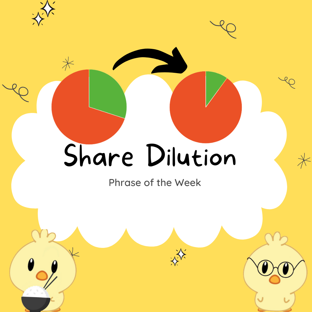 What is Share Dilution?