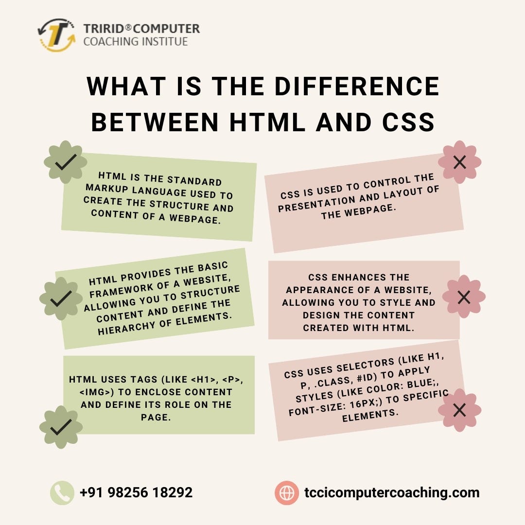 What is the difference between HTML and CSS? | by Jakobpabli | Aug ...