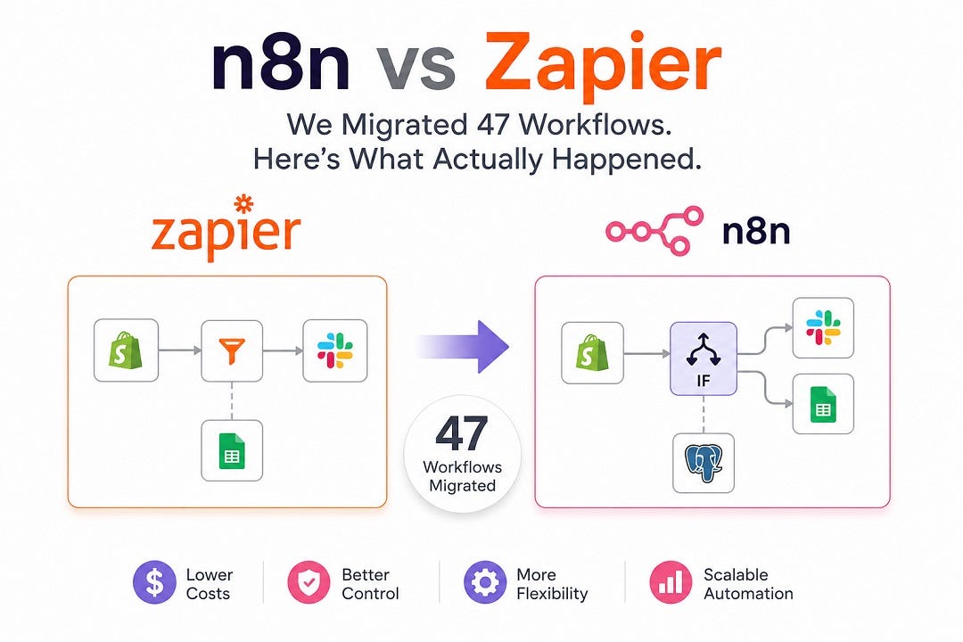n8n vs Zapier: We Migrated 47 Workflows. Here’s What Actually Happened.