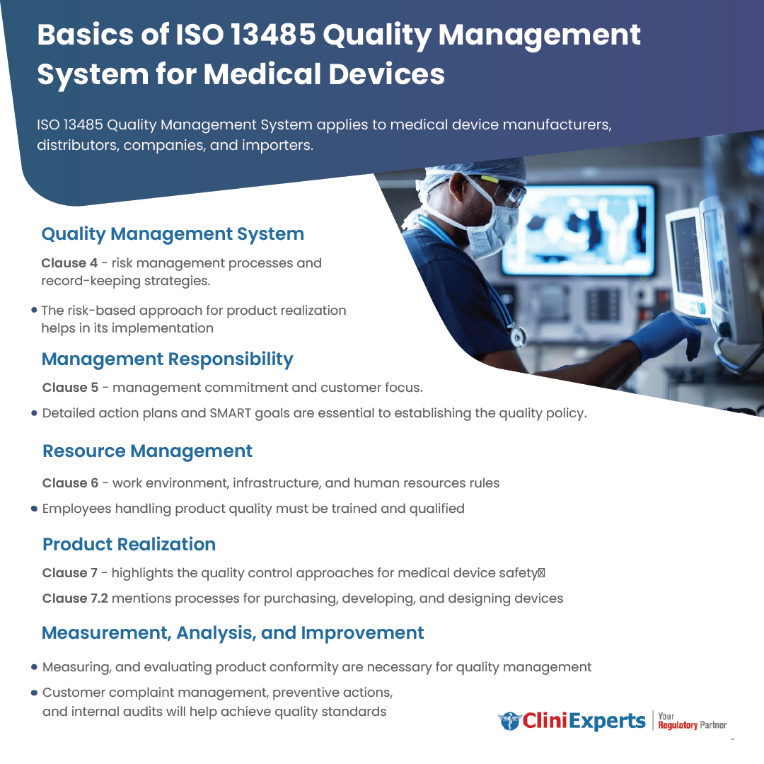 ISO 13485 Certification — Basics Of ISO 13485 Quality Management System ...