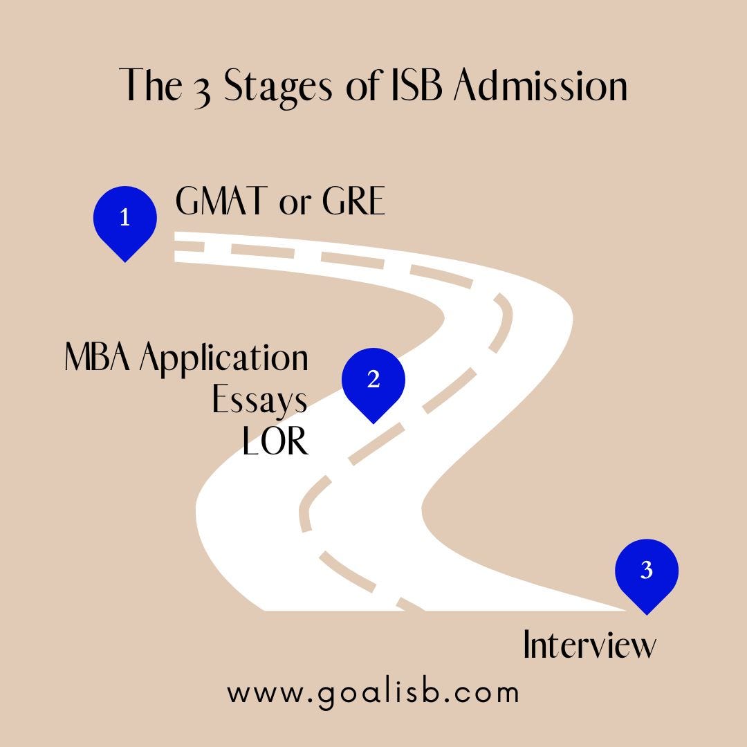 ISB PGP Strategic Insights for 2025 MBA by GOALisB GOALisB MBA