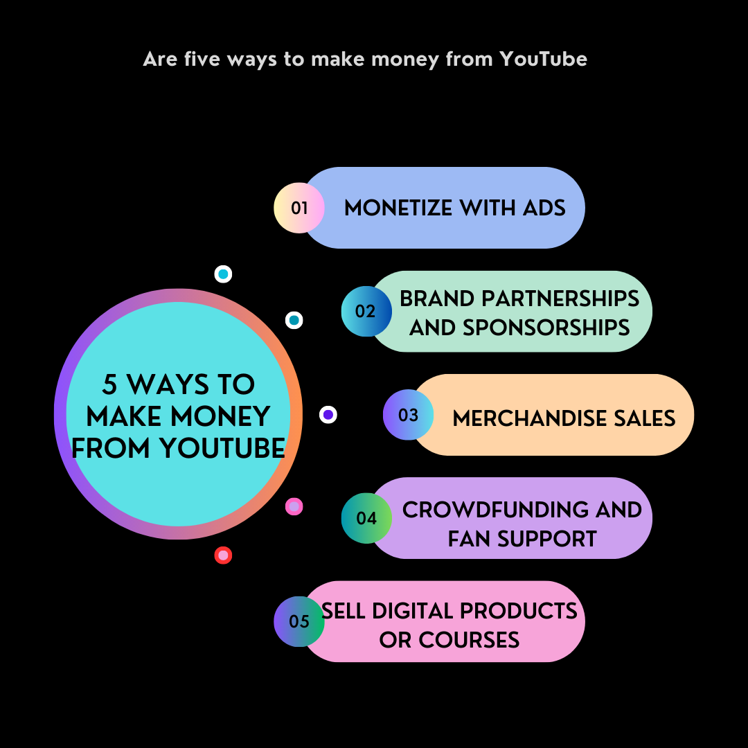 Earning a Six Figure Income From Billionaire Brain Wave