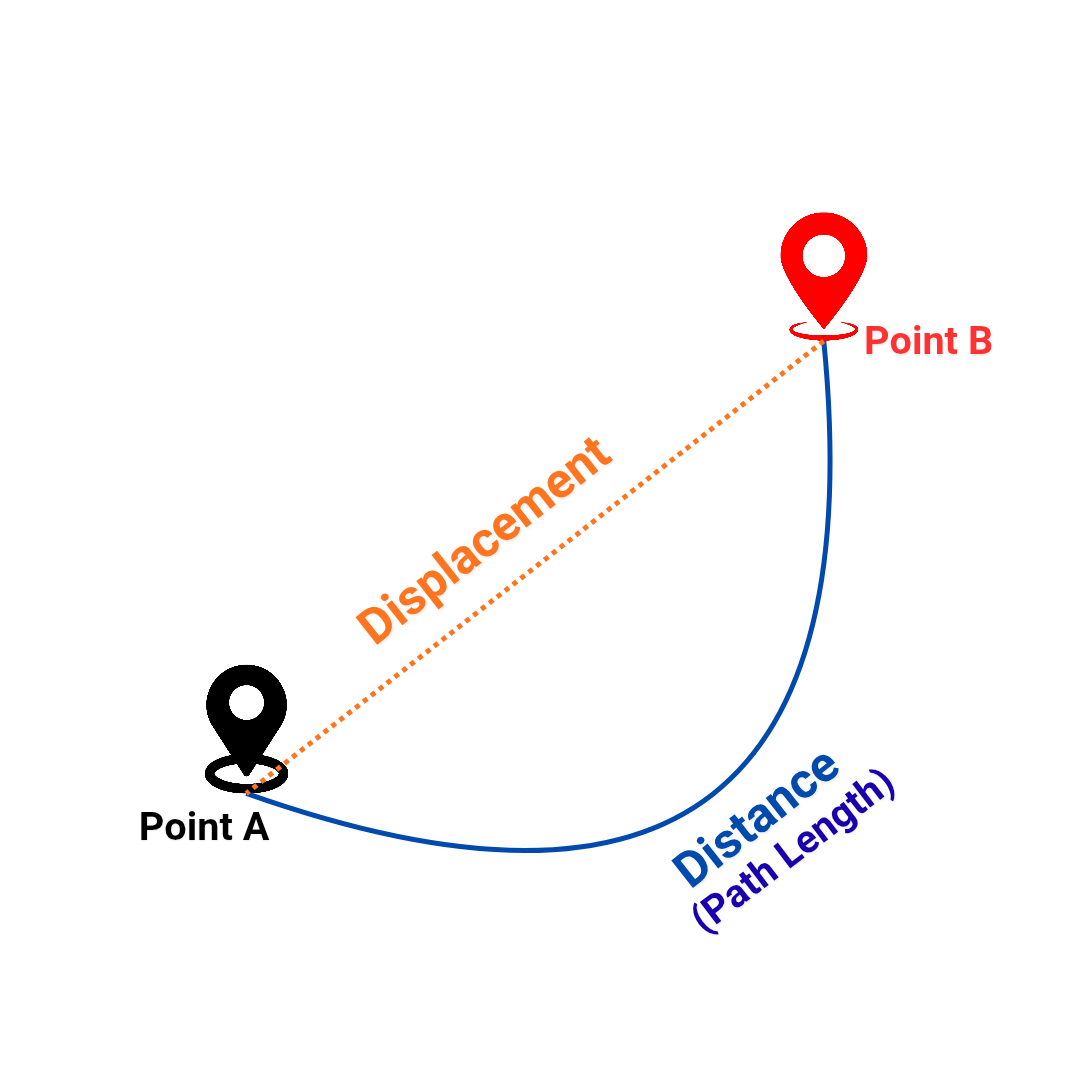 The Ultimate Guide to Kinematics: Real-Life Examples for JEE Aspirants