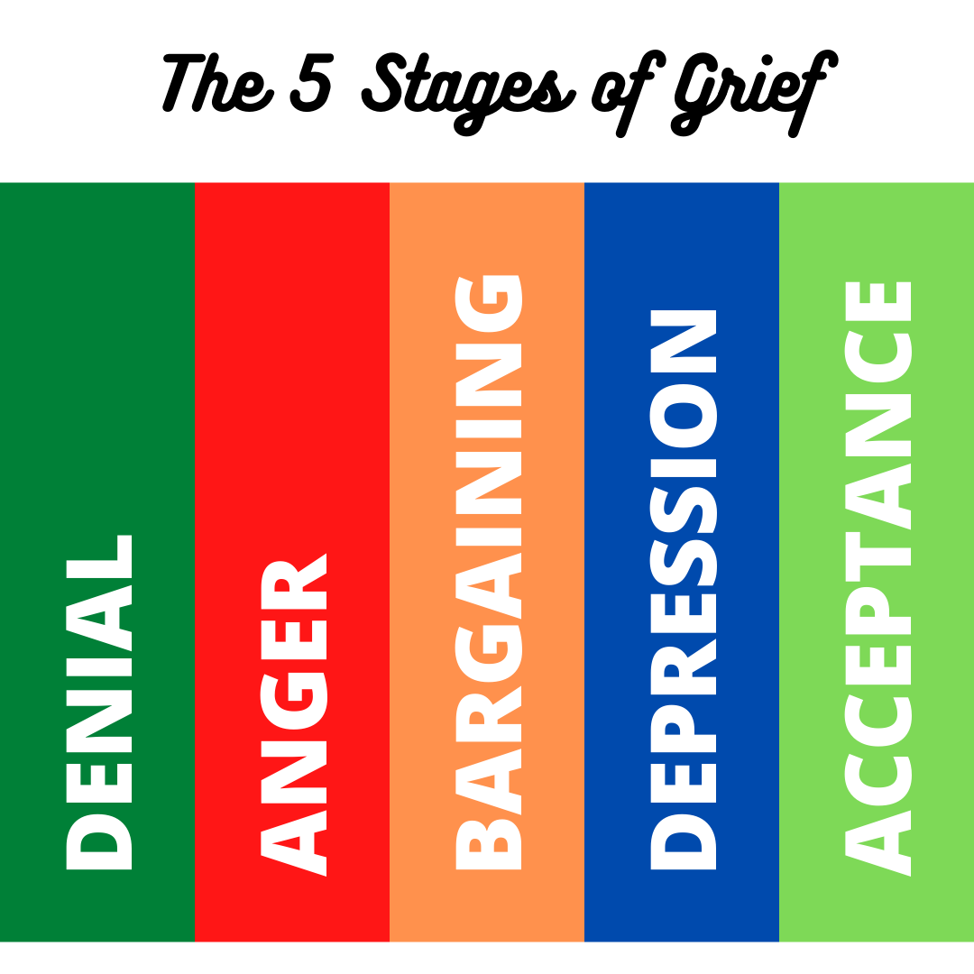 The 5 stages of Grief. We’ve all had to deal with grief at… | by ...