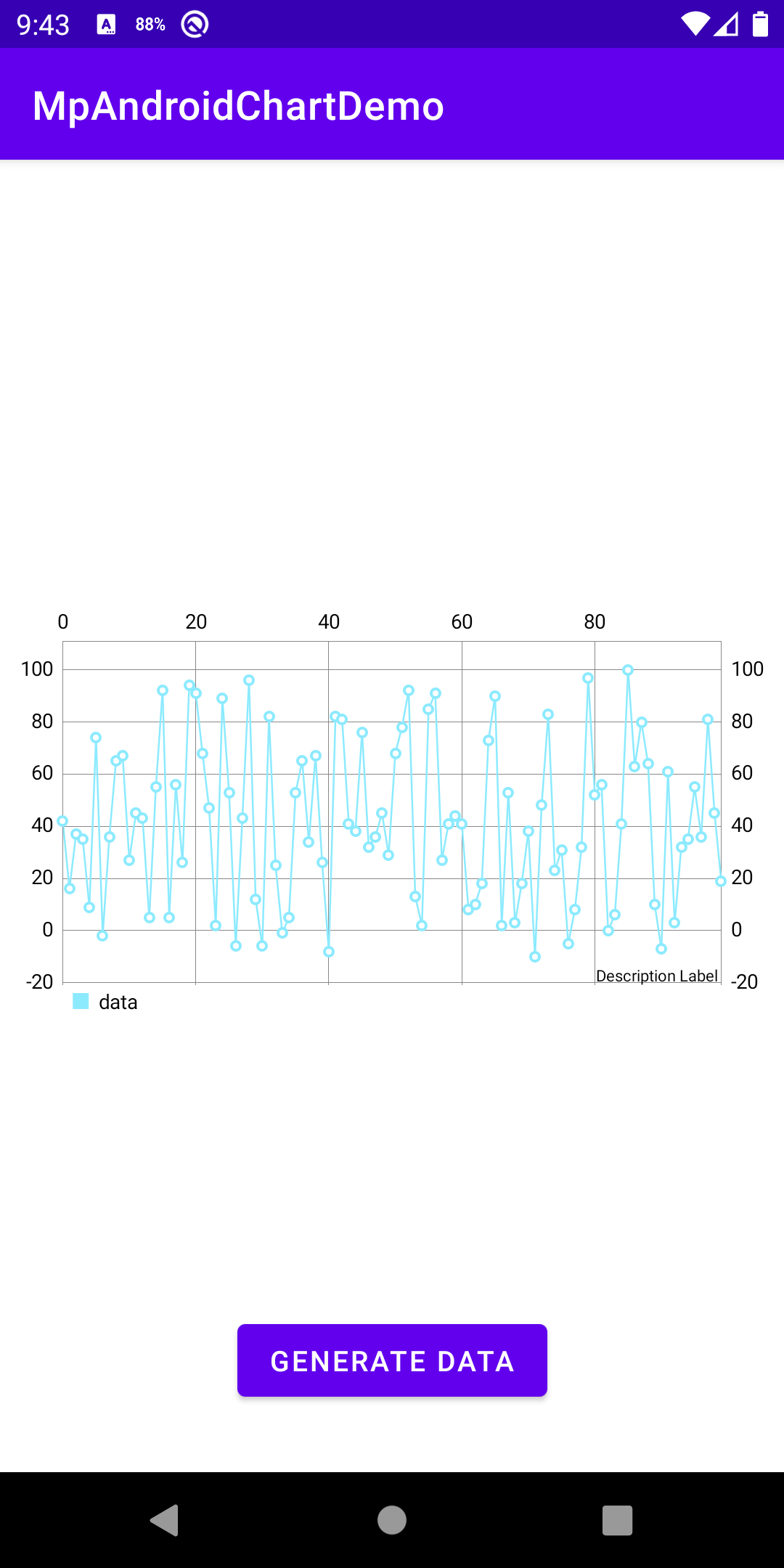 Use chart(s) easily in Android. If you look for chart library to your Mpandroidchart Line Chart Example Kotlin