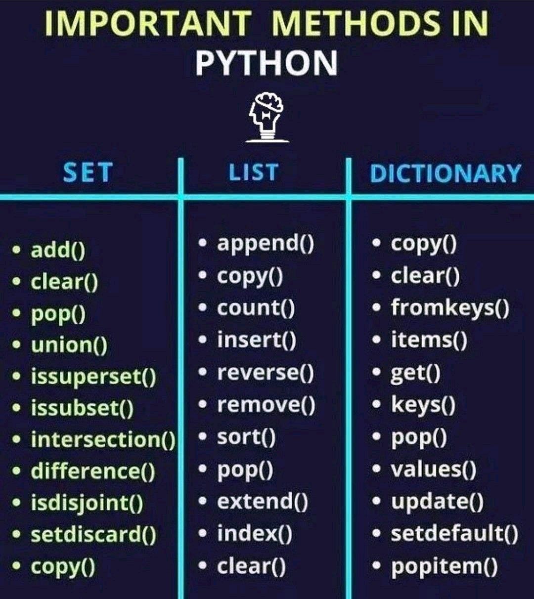 Python is one of the most popular language in the Analytics domain!👈 ...
