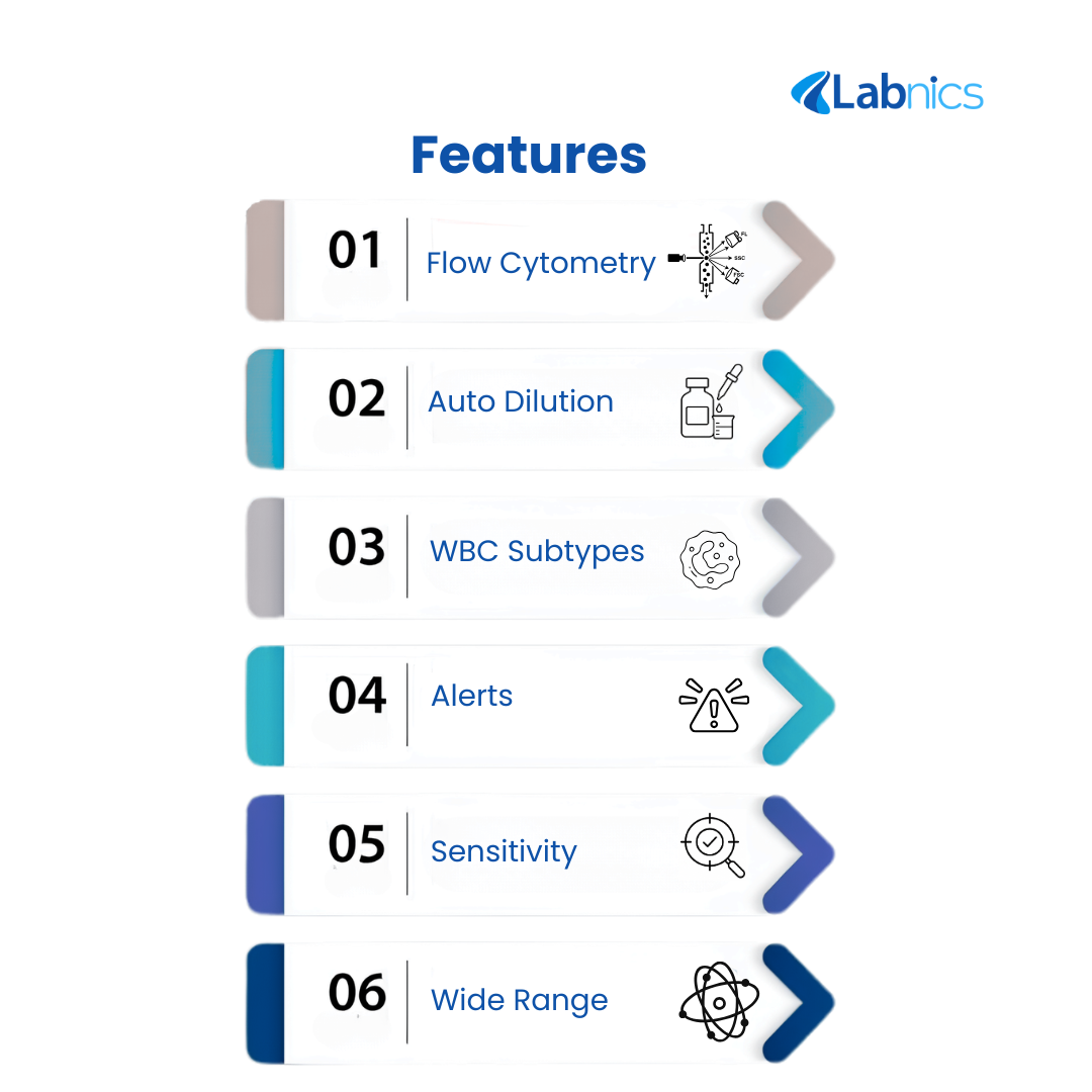 5-Part Differential & Histogram Overlays with 60 Samples/Hour Throughput — Advanced Hematology…