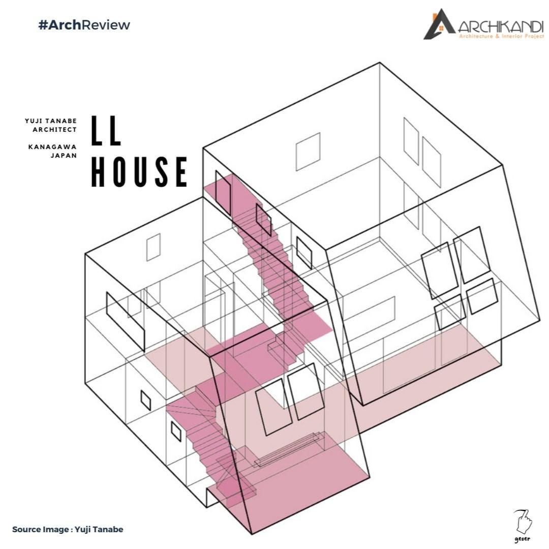 Desain Rumah Arsitek Gresik | 0852–3214–4011 | by Jasa Desain