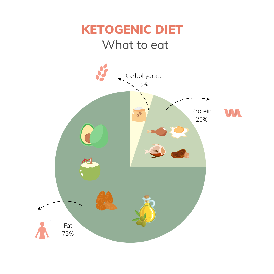 The Ultimate Beginner Guide To Keto By Keto Life Good Life Medium the-ultimate-beginner-guide-to-keto-by-keto-life-good-life-medium