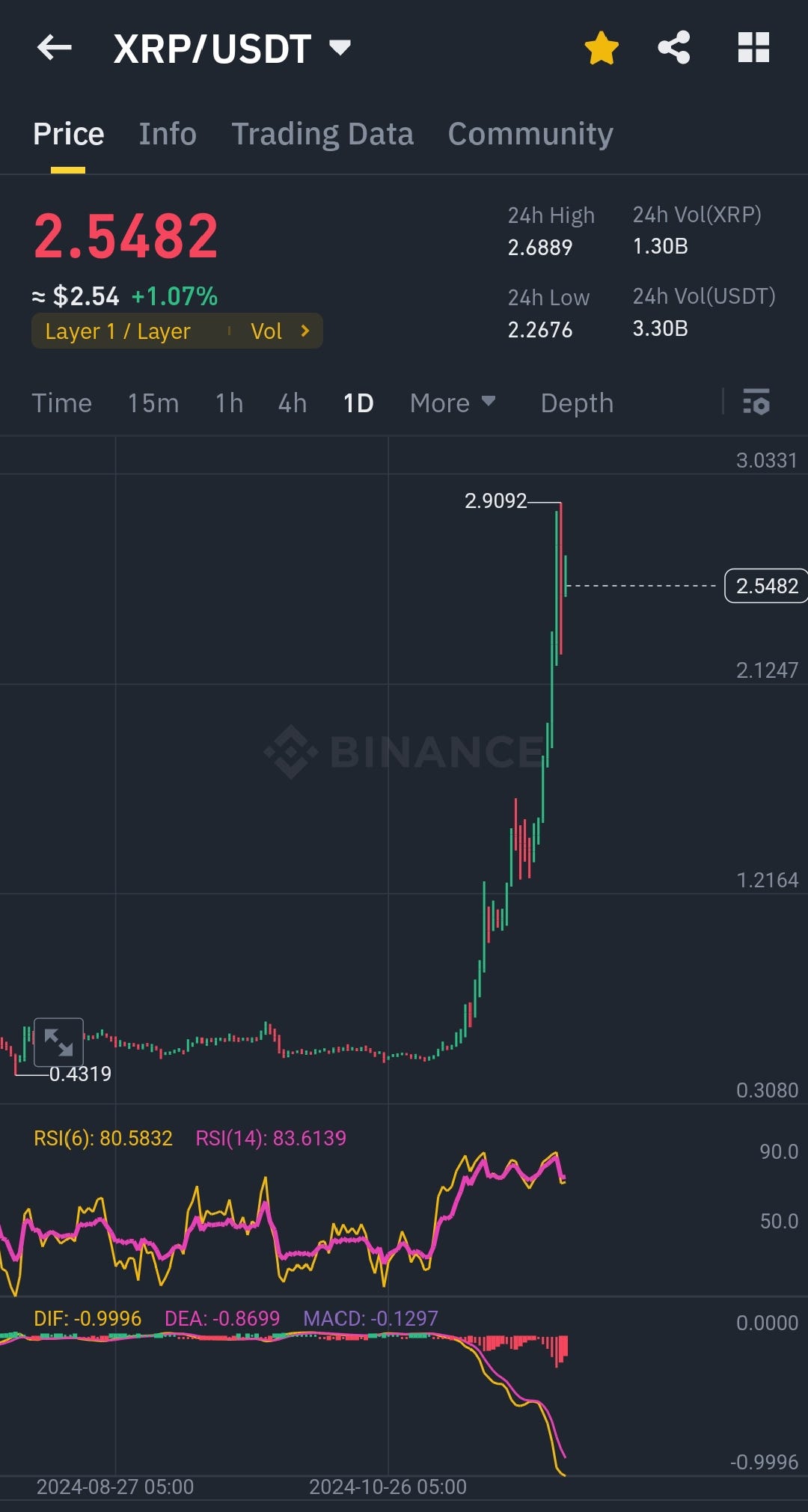 The Future Of XRP Coin What Lies Ahead By Crypto Dentist Dec The future of xrp coin what lies ahead by crypto dentist dec