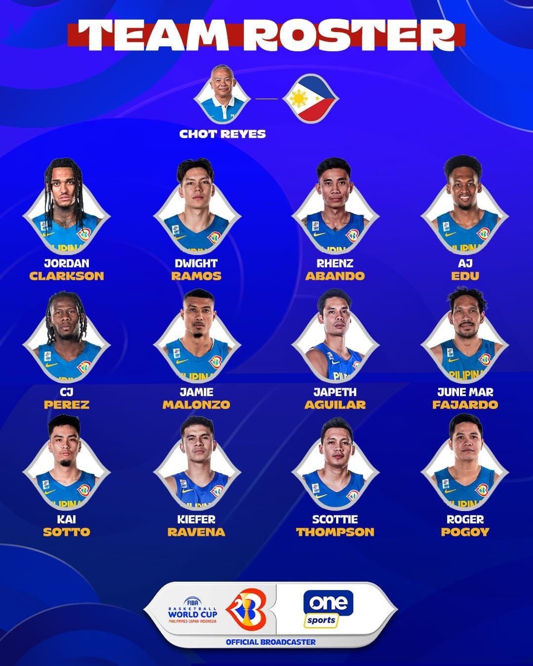 Gilas Pilipinas Unveils Formidable Roster for FIBA World Cup A Closer