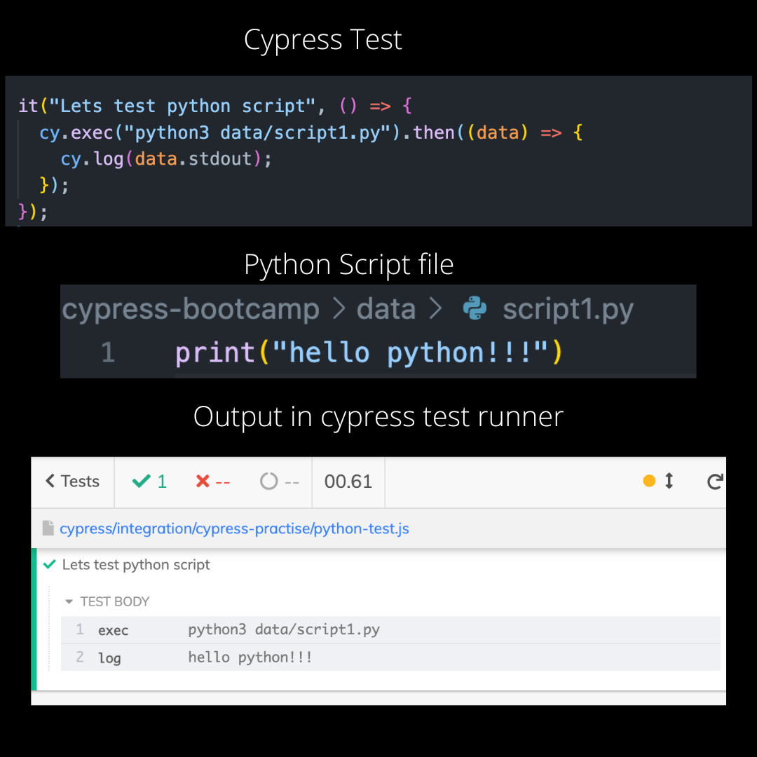 Cypress: Executing Python scripts - Gurudatt S A - Medium