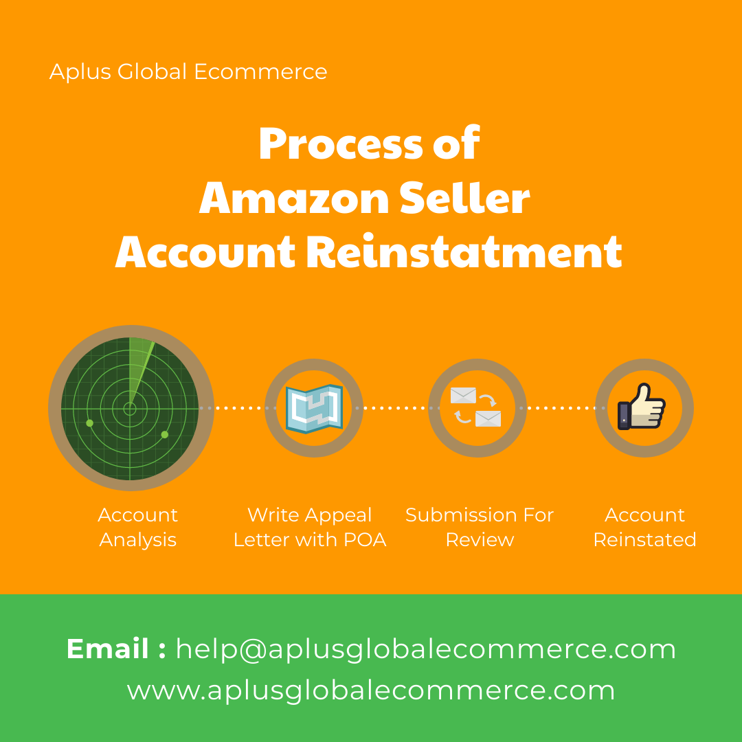 What to do if your Amazon account is suspended? by Aplus Global