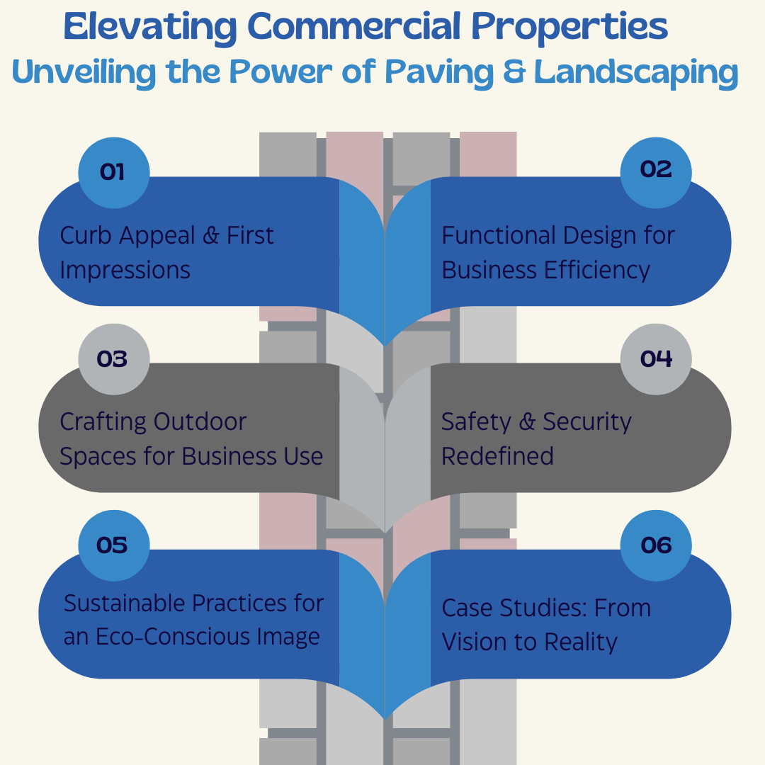 Elevating Commercial Properties: Unveiling the Power of Paving and Landscaping - Pacific 