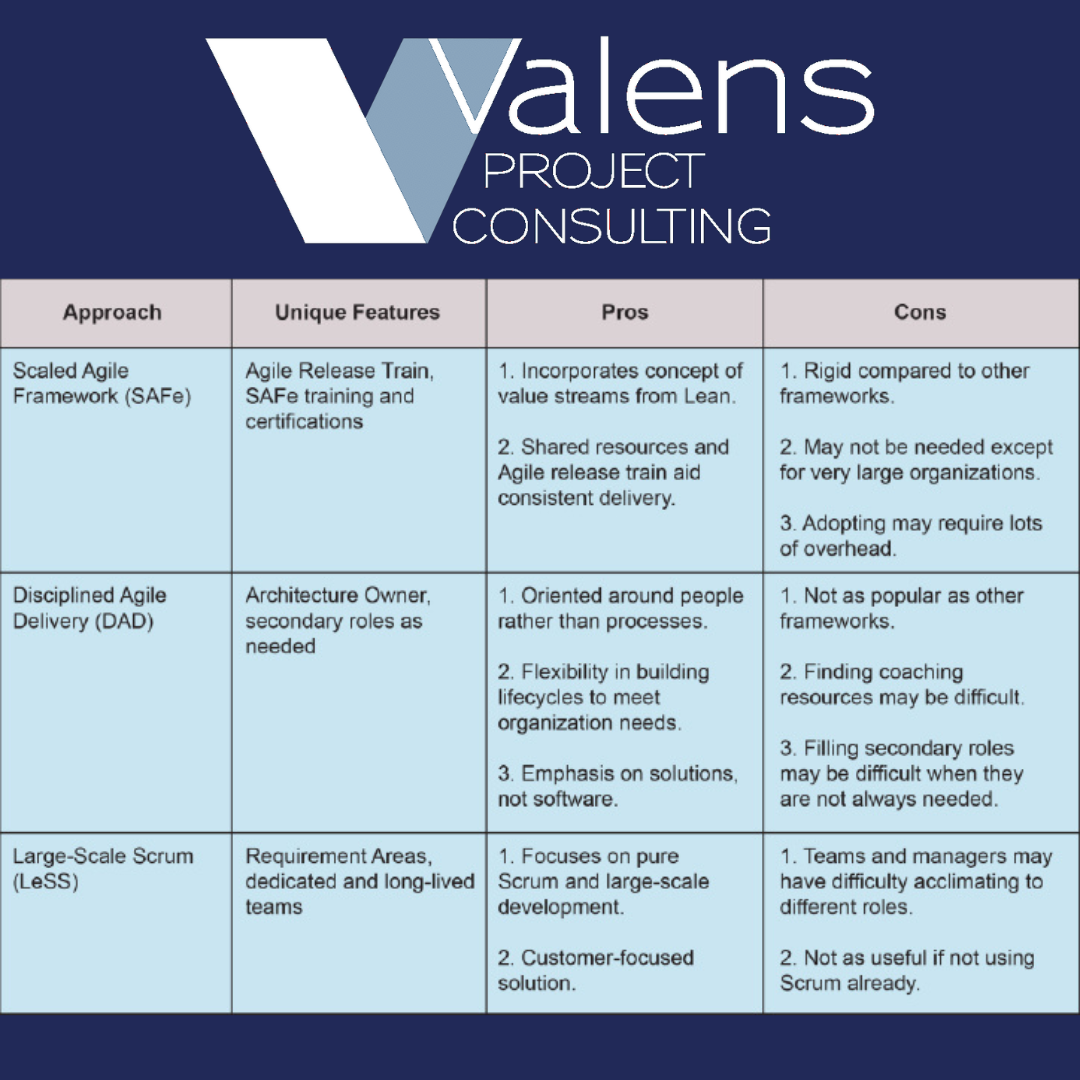 Scaling Agile: SAFe, LeSS, and Disciplined Agile Delivery