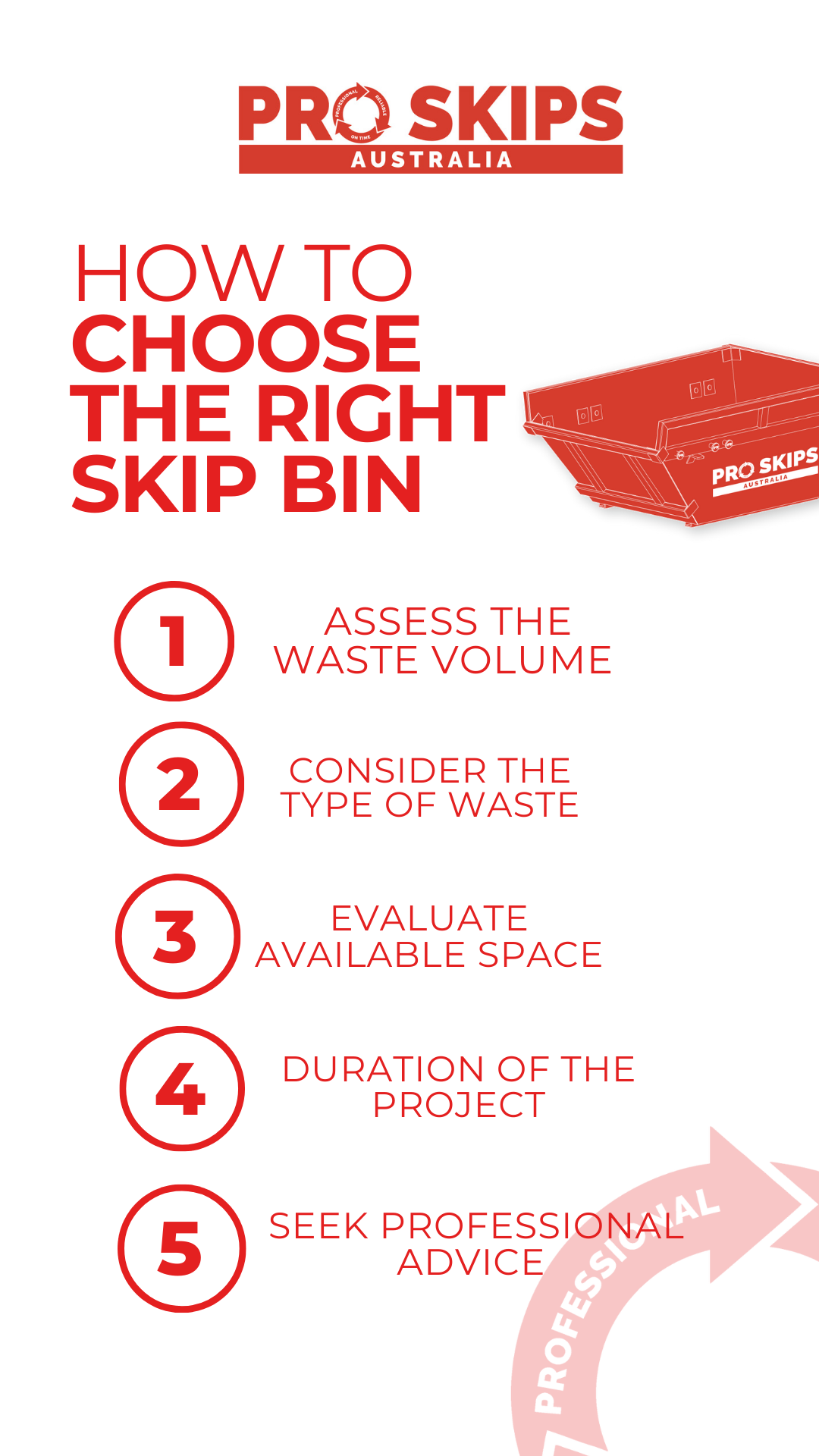 How to Choose the Right Skip Bin Size for Your Project by Pro Skips