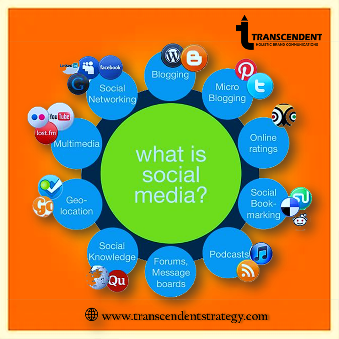 Social Media Marketing & Optimization Services - TranscendentStrategy ...