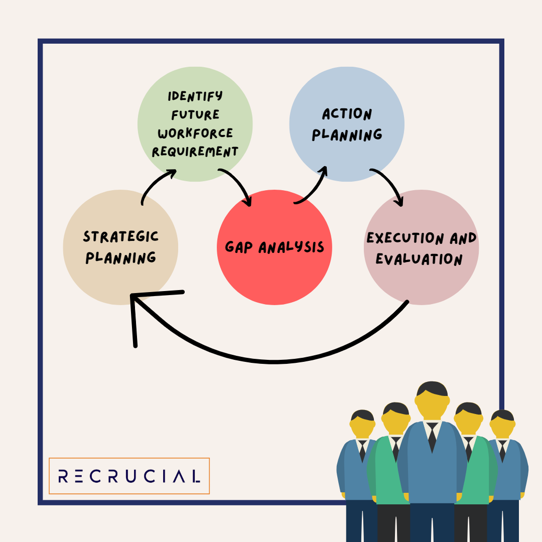A Look Into Workforce Planning Recrucial By Recrucial Medium a-look-into-workforce-planning-recrucial-by-recrucial-medium