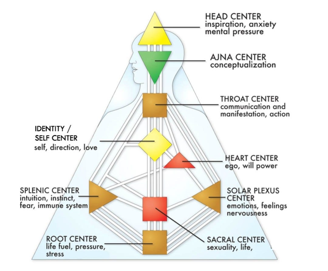 how-you-experience-life-your-energy-centers-hold-the-clue-by-winnie