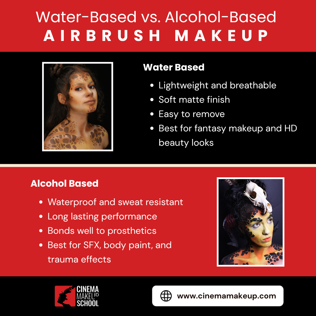 Water-Based vs. Alcohol-Based Airbrush Makeup