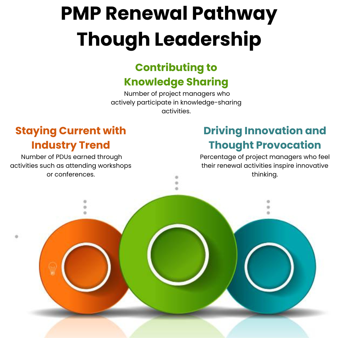 Mastering the Art of Leadership: PMP Renewal’s Impact Unveiled | by ...