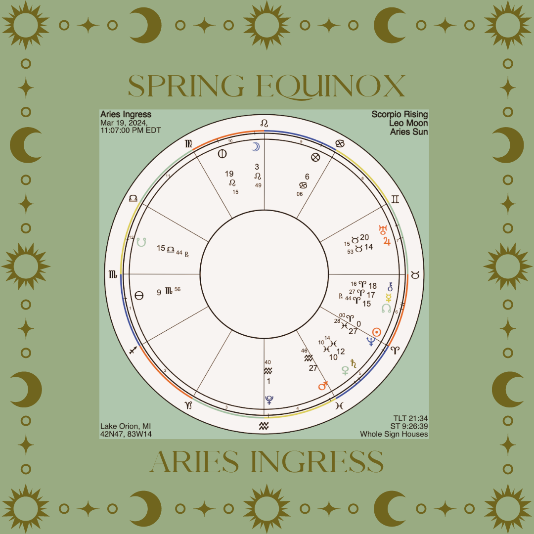 Astrological New Year. Aries ingress, the Spring Equinox… | by Analog