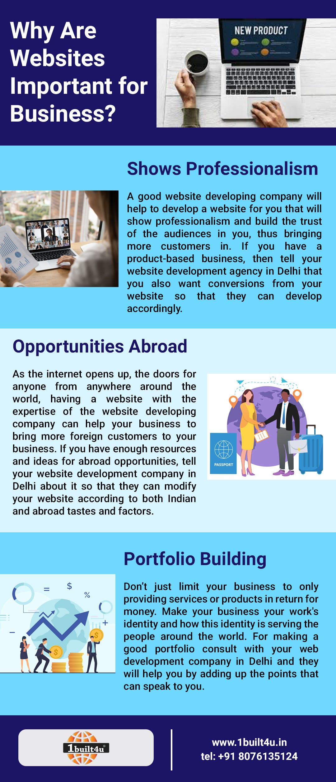 Why Are Websites Important For Business 1built4u Content Marketing