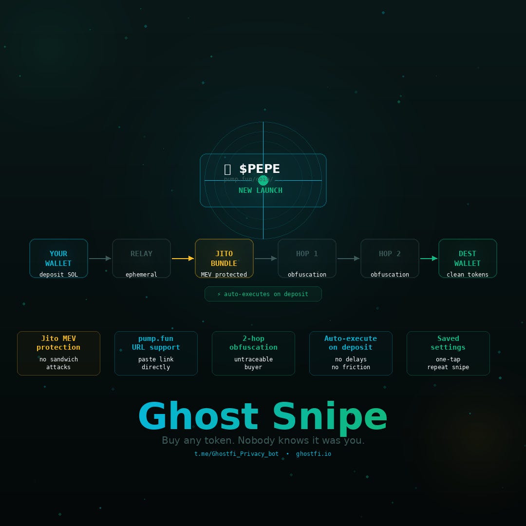 Ghost Snipe: Buy Any Token on Solana Without Anyone Knowing It Was You