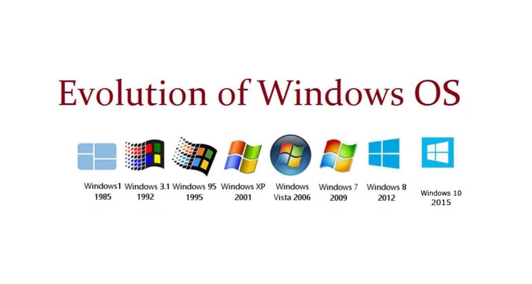windows OS Evolution & Features. The Windows operating system, created ...