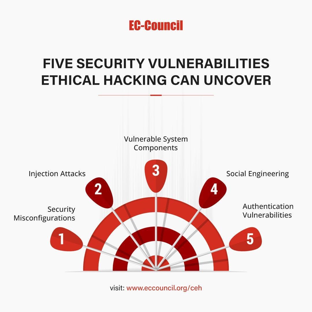 Security Vulnerabilities Smithakashyap Medium
