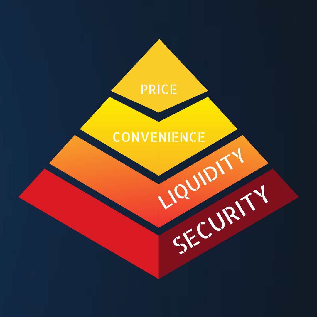 Why does WAX need its own protocol and blockchain? by WAX io WAX.io